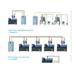 蜂巢轉輪除濕機專賣店|恒榮機械公司分子篩除濕干燥機制作商