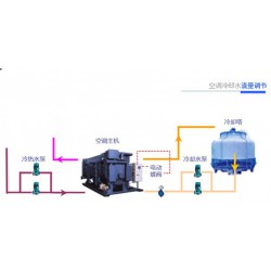 山東有專業(yè)的中央空調(diào)冷卻水流量調(diào)節(jié)公司嗎？百姓網(wǎng)推*：臨沂宏來節(jié)能環(huán)保專業(yè)節(jié)能公司