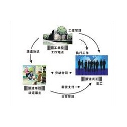 東莞*流的勞務派遣哪里有|專注專業(yè)的勞務派遣公司