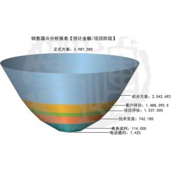 快速消費品行業(yè)管理軟件系統(tǒng)信息，誠薦專業(yè)的快速消費品行業(yè)管理軟件系統(tǒng)