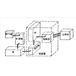 分子量測(cè)試，分子量檢測(cè)，分子量