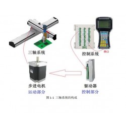 3軸步進(jìn)電機(jī)伺服電機(jī)運(yùn)動(dòng)控制系統(tǒng)，運(yùn)動(dòng)控制器