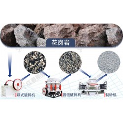 花崗巖怎么破？如何建設(shè)花崗巖破碎生產(chǎn)線(xiàn)？
