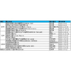 2026年美國量子計(jì)算機(jī)展會(huì)
